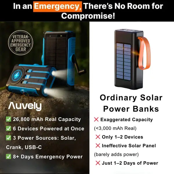 Lumiieren™ Wireless Solar Power Bank