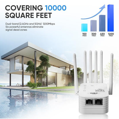 WiFi Extender 2025 6-Antenna Strong Signal, 1200Mbps Dual Band (5GHz/2.4GHz) Booster, Covers 12,000 sq. ft & 100 Devices