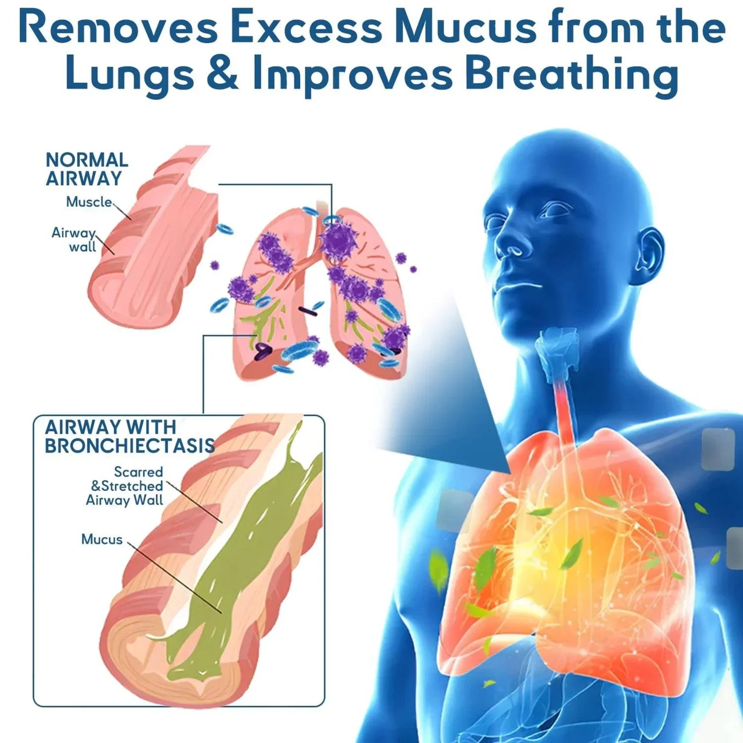 FDA Approved Oveallgo® DoubleNano COPD Relief Patch (💝 Cough, wheezing, shortness of breath, sputum, stuffy nose, bronchitis, bronchitis, allergy symptoms, lung discomfort🫁)