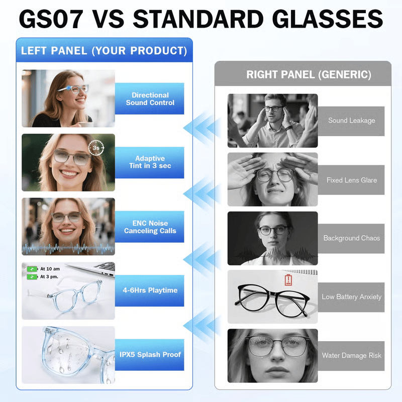 🔥 AI Interpretation Smart Glasses🕶️164-Language Translation, Photochromic Lenses, AI Chat & Hands-Free Audio
