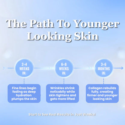 GHK-Cu Copper Peptides Serum