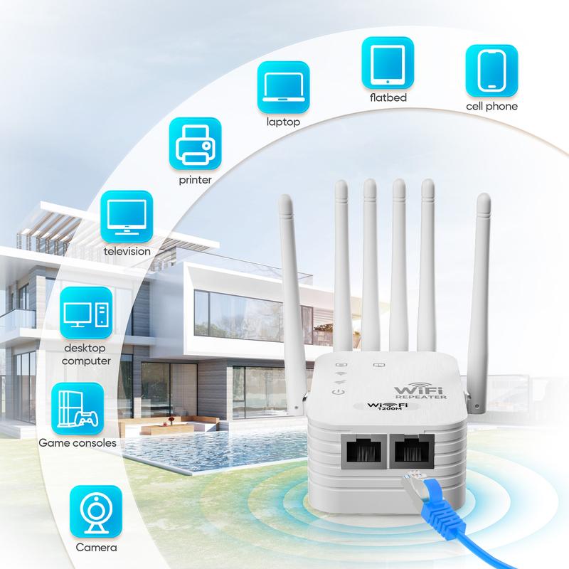 WiFi Extender 2025 6-Antenna Strong Signal, 1200Mbps Dual Band (5GHz/2.4GHz) Booster, Covers 12,000 sq. ft & 100 Devices